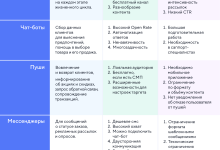 Photo of «Успешные кейсы коммерческих каналов»