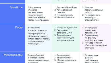 Photo of «Успешные кейсы коммерческих каналов»