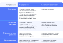 Photo of «Популярные тематики для бизнес-каналов»