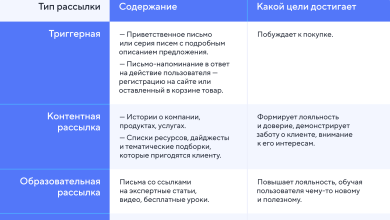 Photo of «Популярные тематики для бизнес-каналов»