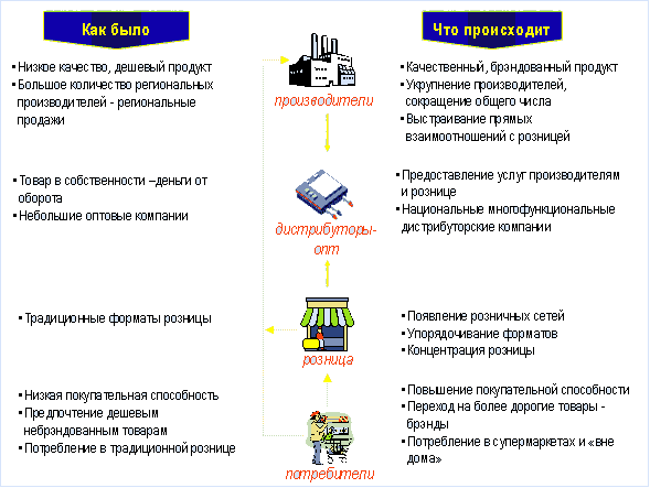 Photo of «Тренды развития бизнес-каналов»