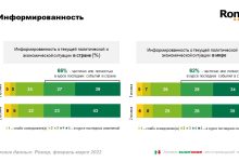 Photo of «На пульсе событий с Telegram»