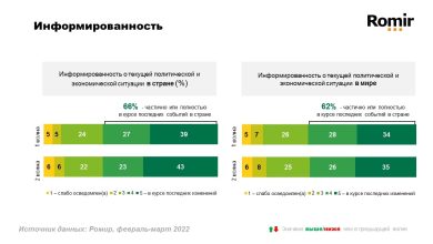 Photo of «На пульсе событий с Telegram»
