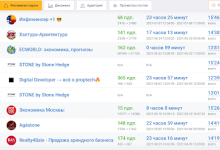 Photo of «Как заработать на Telegram-канале»
