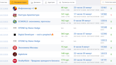 Photo of «Как заработать на Telegram-канале»